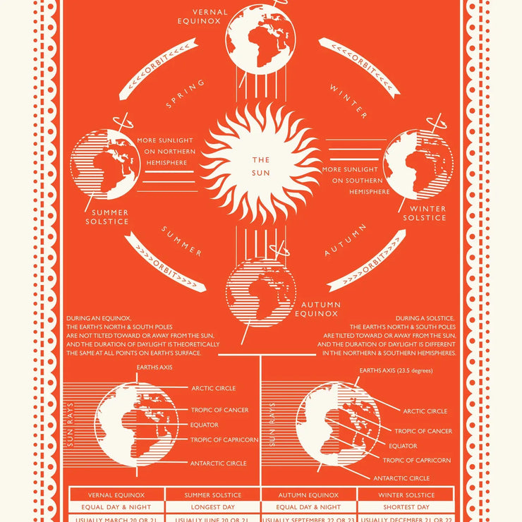 Pressed and Folded Print - Solstice