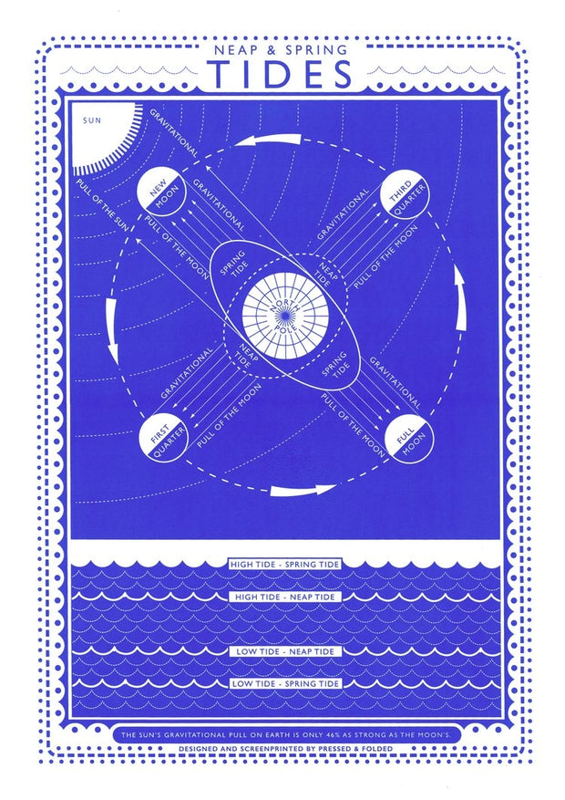 Pressed and Folded Print - Tides