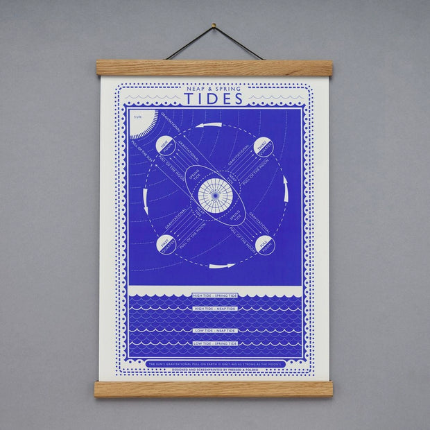 Pressed and Folded Print - Tides
